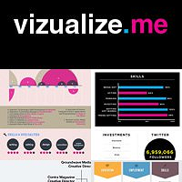 Vizualize.me